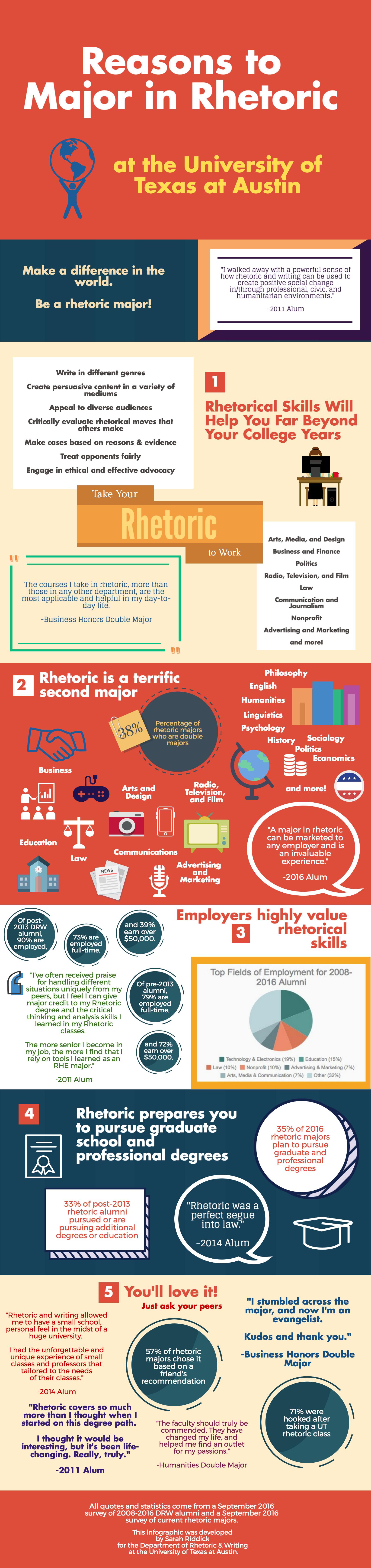 DRW Promotional Text Infographic - Final Version - High Res